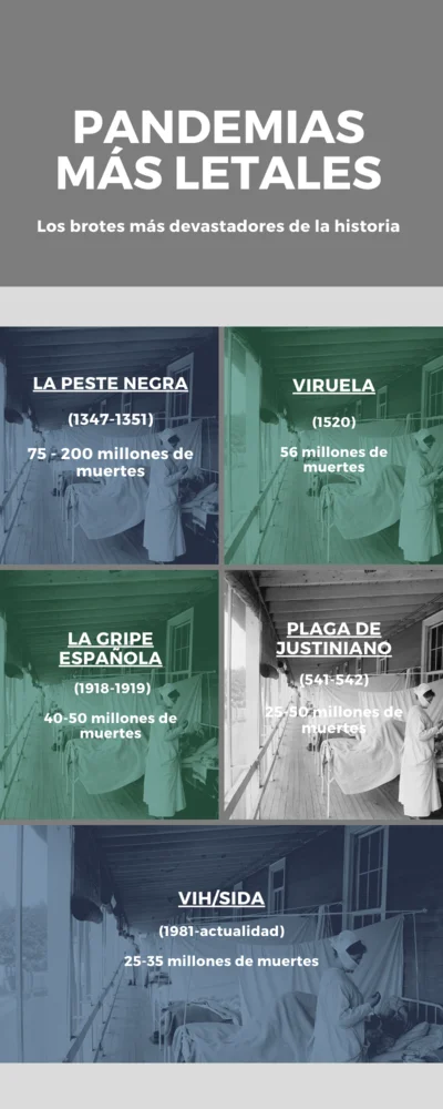 Cursos de Vigilancia epidemiológica